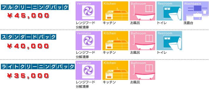 お得なセット料金